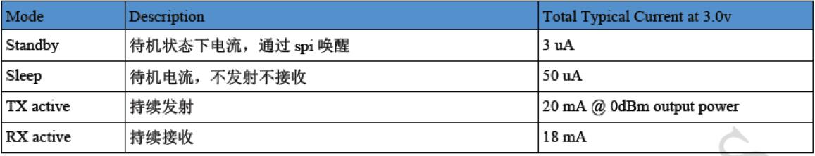 功耗指標(biāo)