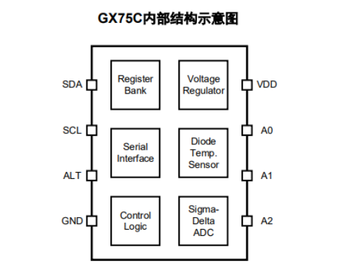 溫度傳感器IC