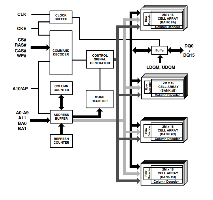 Etron工業級DRAM存儲器EM639165系列